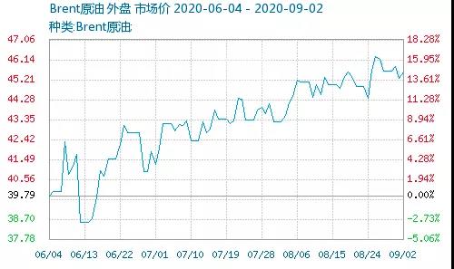 暴漲！巴斯夫TDI工廠不可抗力！環(huán)氧氯丙烷主力企業(yè)突發(fā)事故！多個化工原料漲到瘋！